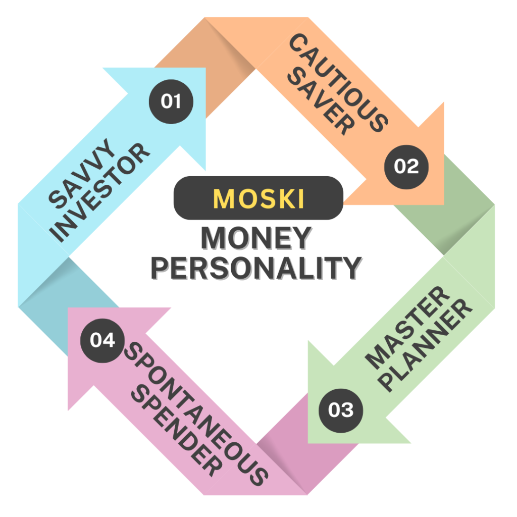 Money Personality Test